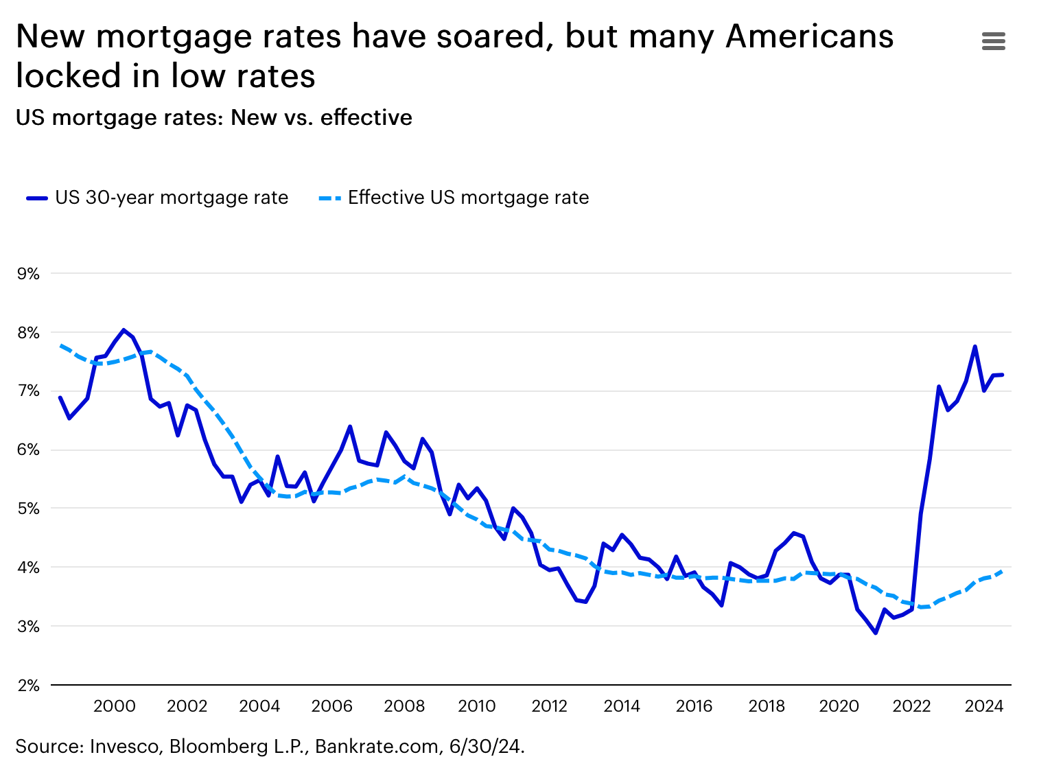 Above the Noise Markets suggest inflation story is over