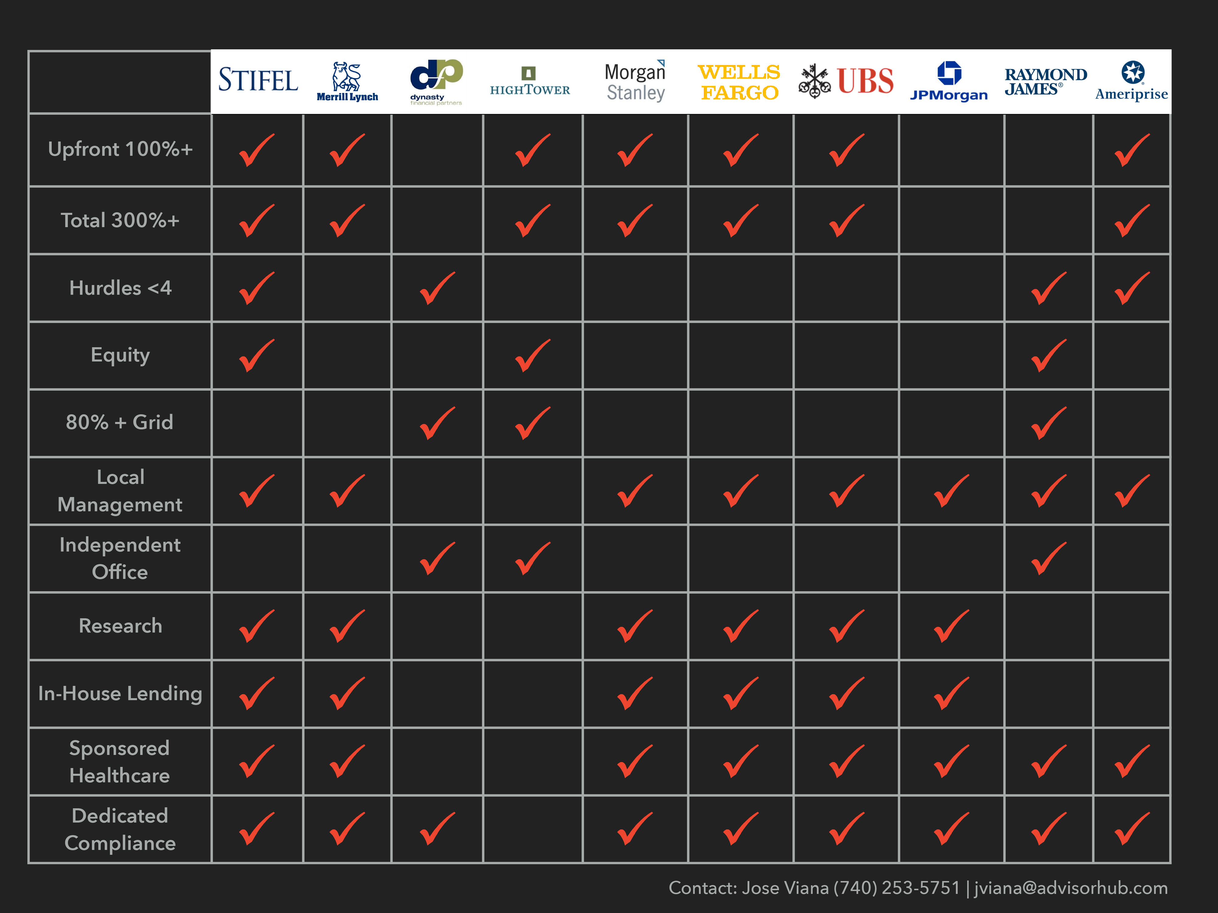 Firm Comparison AdvisorHub