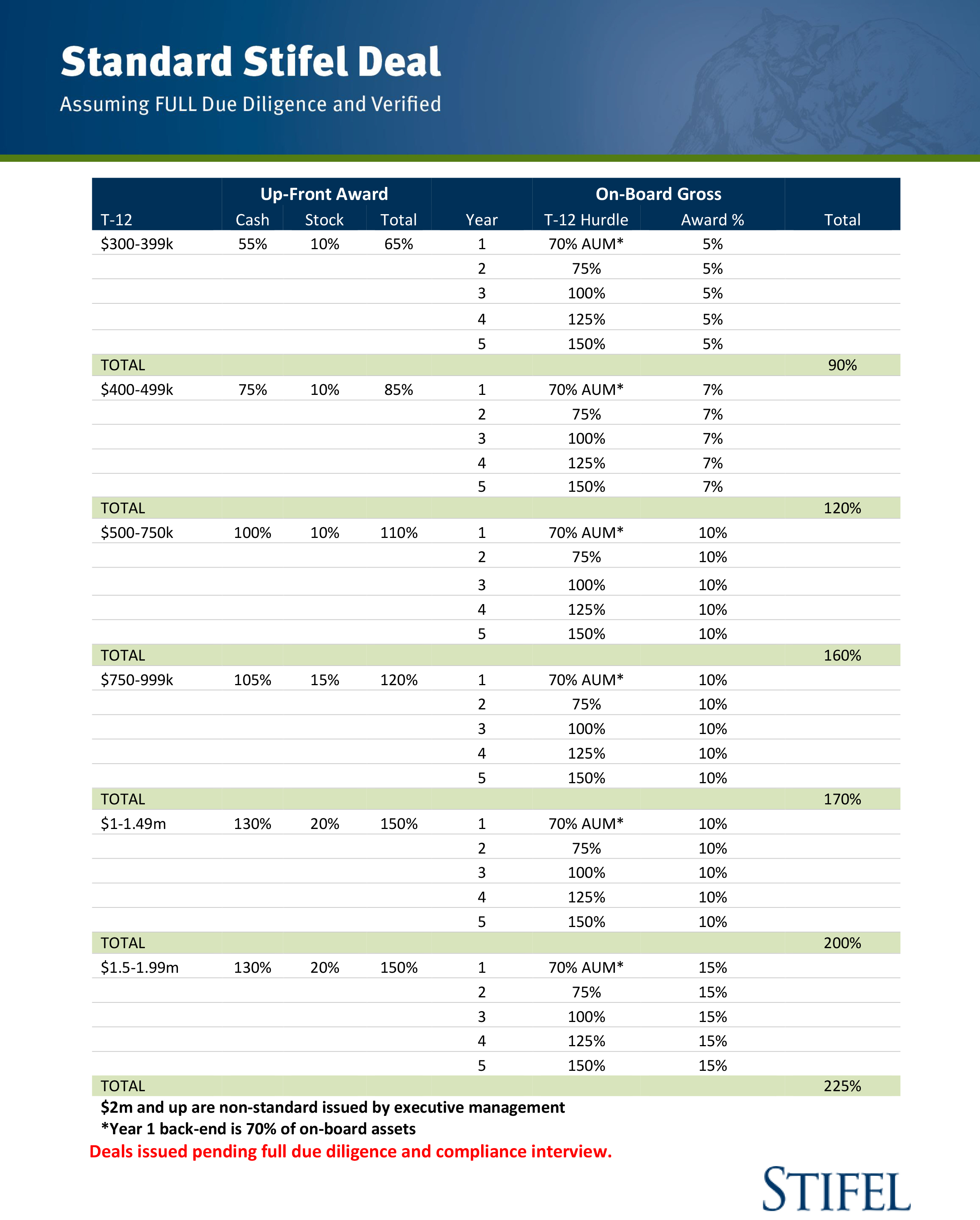 Stifel Deal AdvisorHub