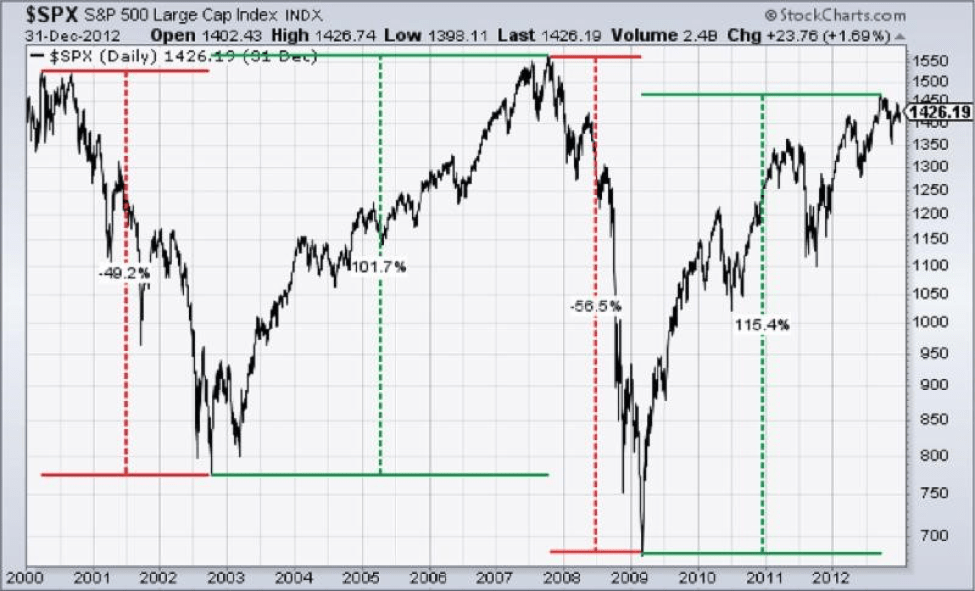 Why You Need Tactical and Alternative Investments in Your Portfolio