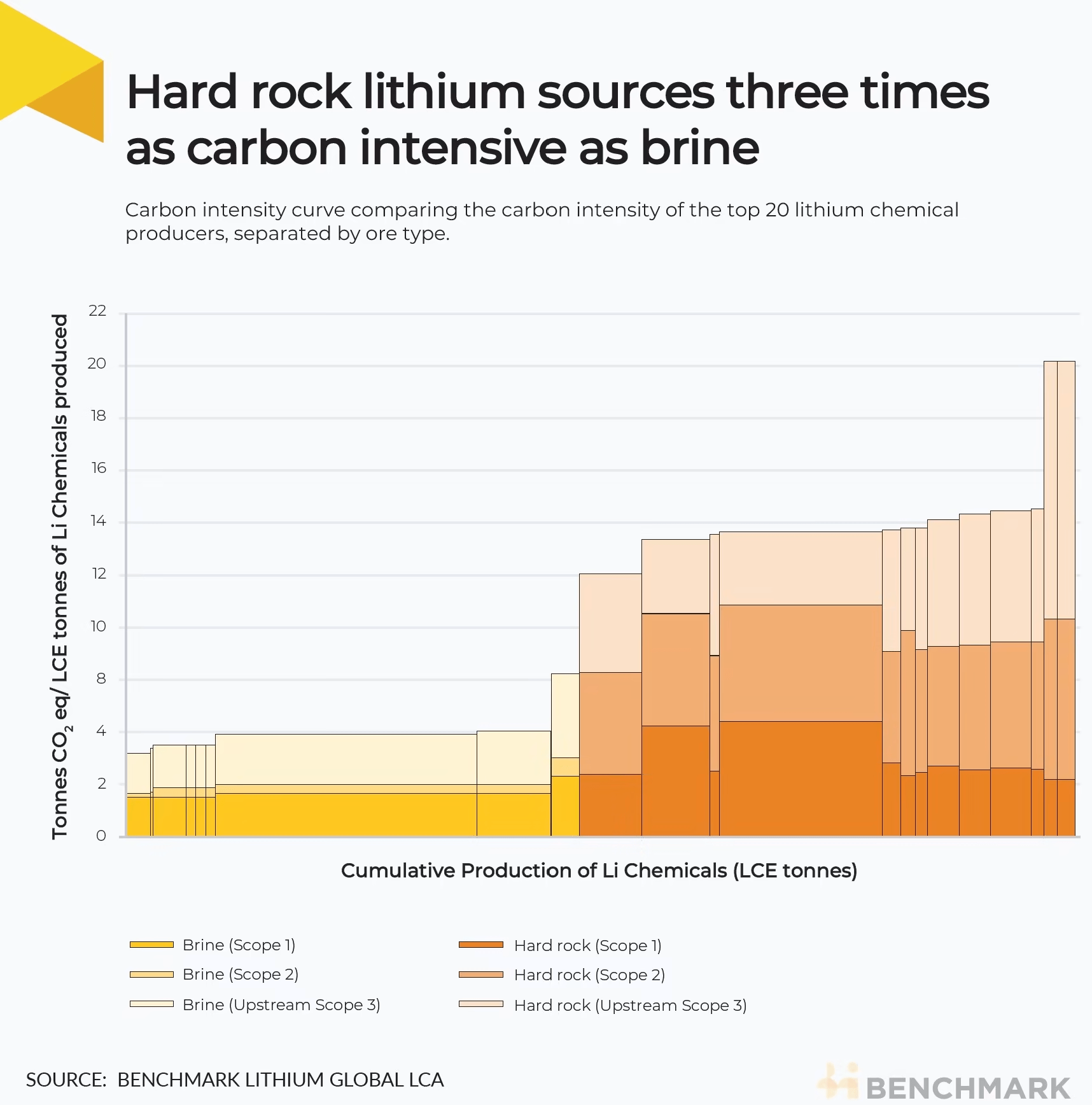 Visualizing the world’s largest lithium producers · Frías Portfolio