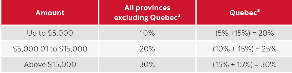 Uncategorized · Page 2 · VidalRibas Advisory Group · Scotia Wealth