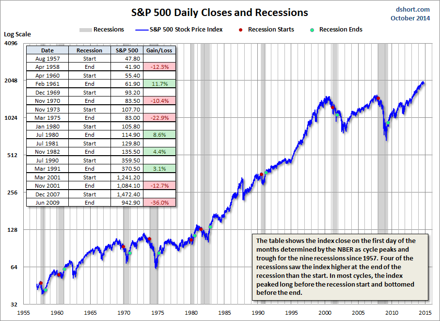 5 Strategies for Handling a Stock Market Drop Best Rates In