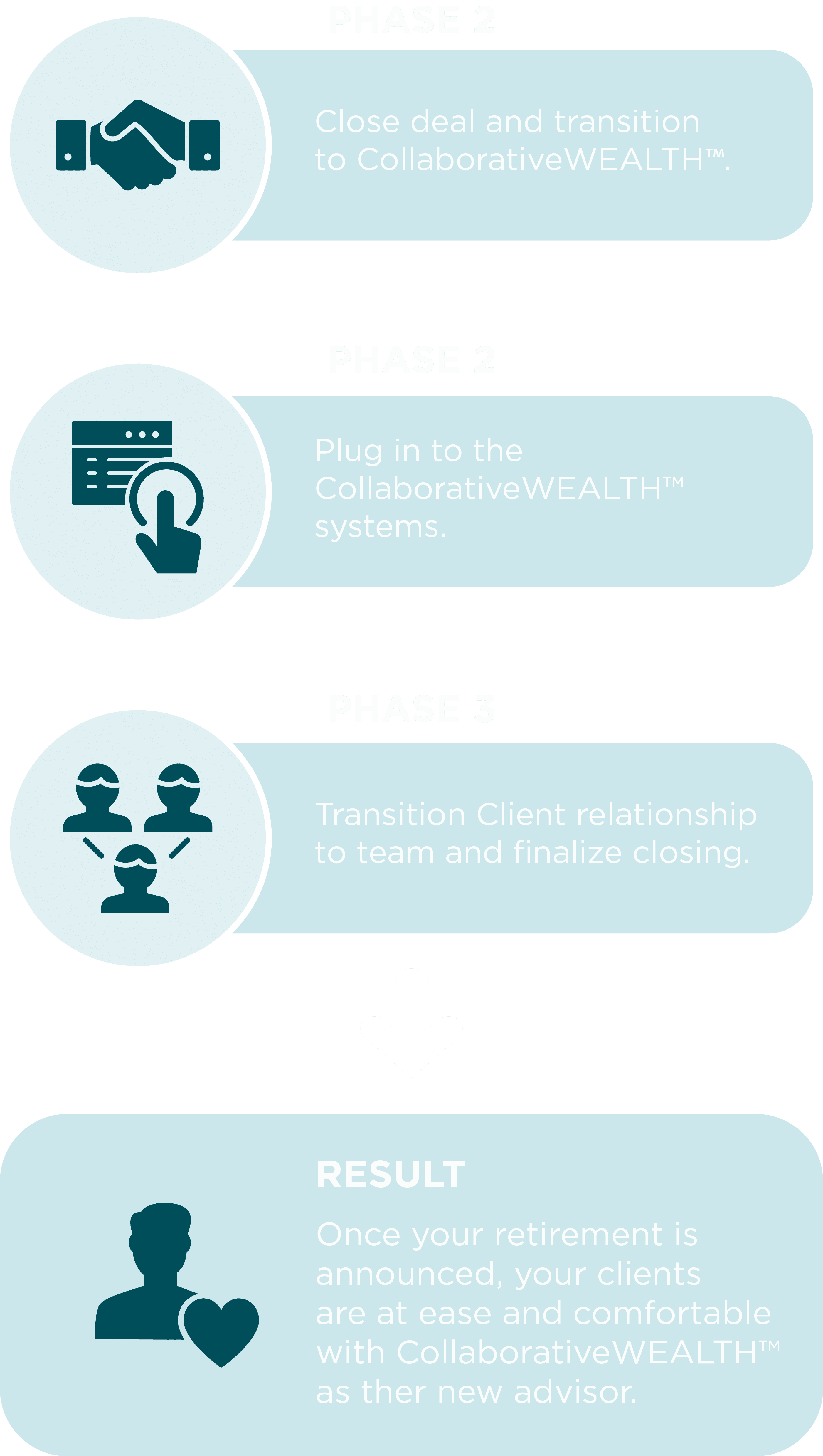process_infographic advisorRETIRE™ Advisor, Retire, Financial