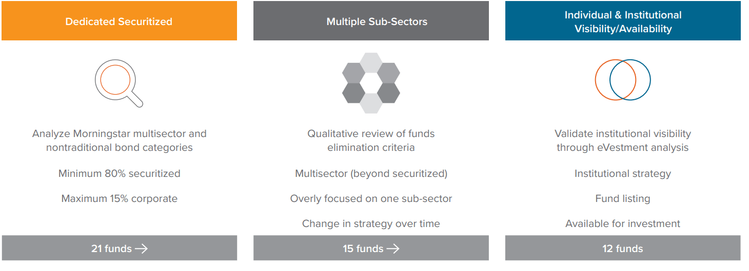 Modeling Securitized Credit The Case for a Strategic Allocation