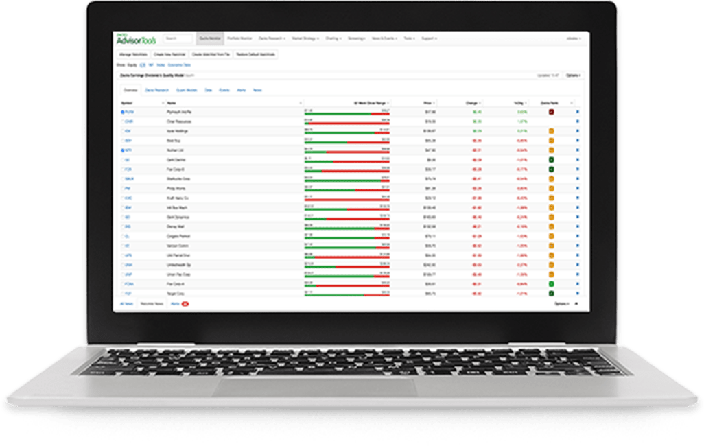 Zacks Advisor Tools Zacks Advisor Tools