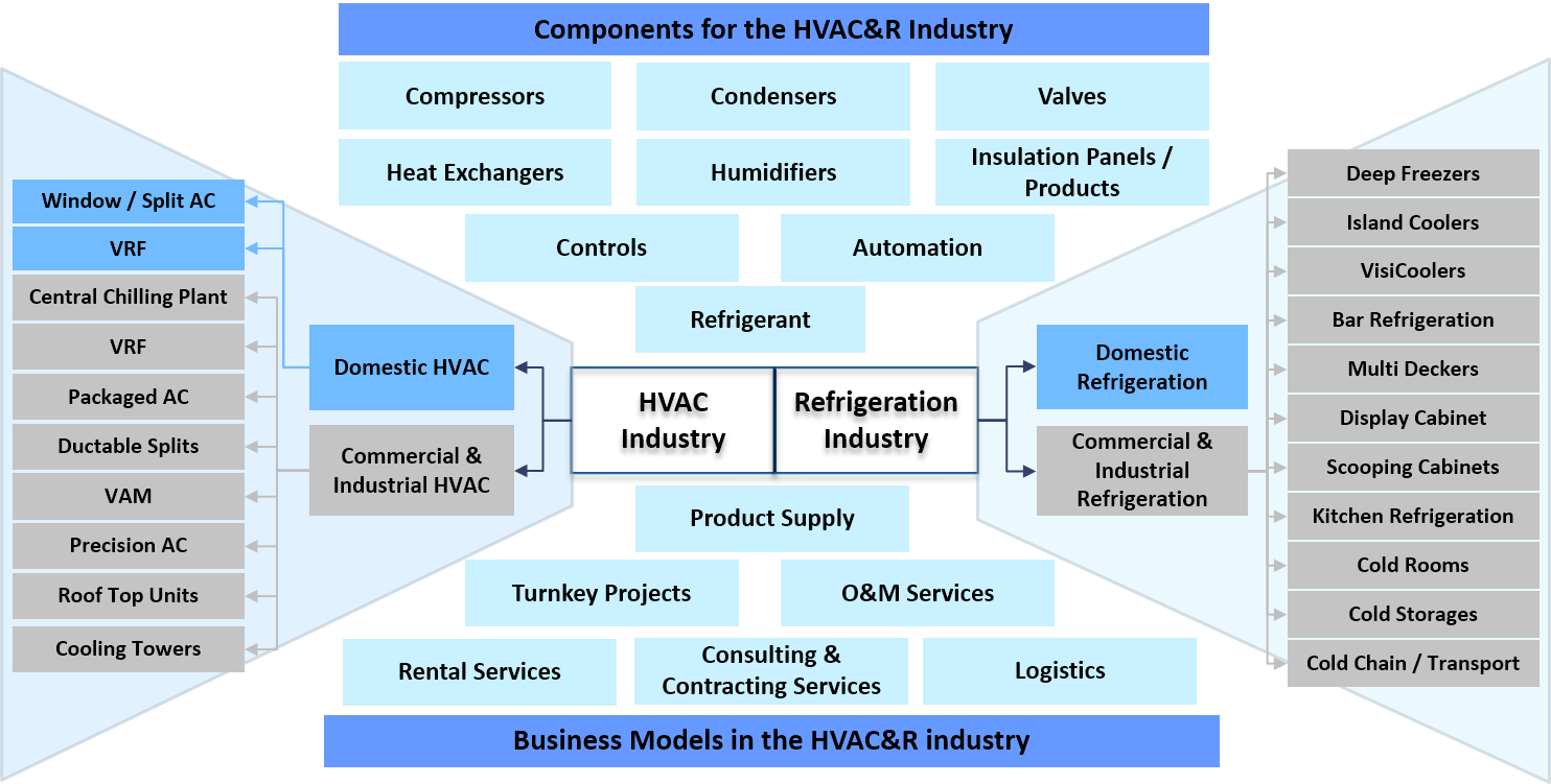 FeedBack Advisory and Market Research Services HVAC & R