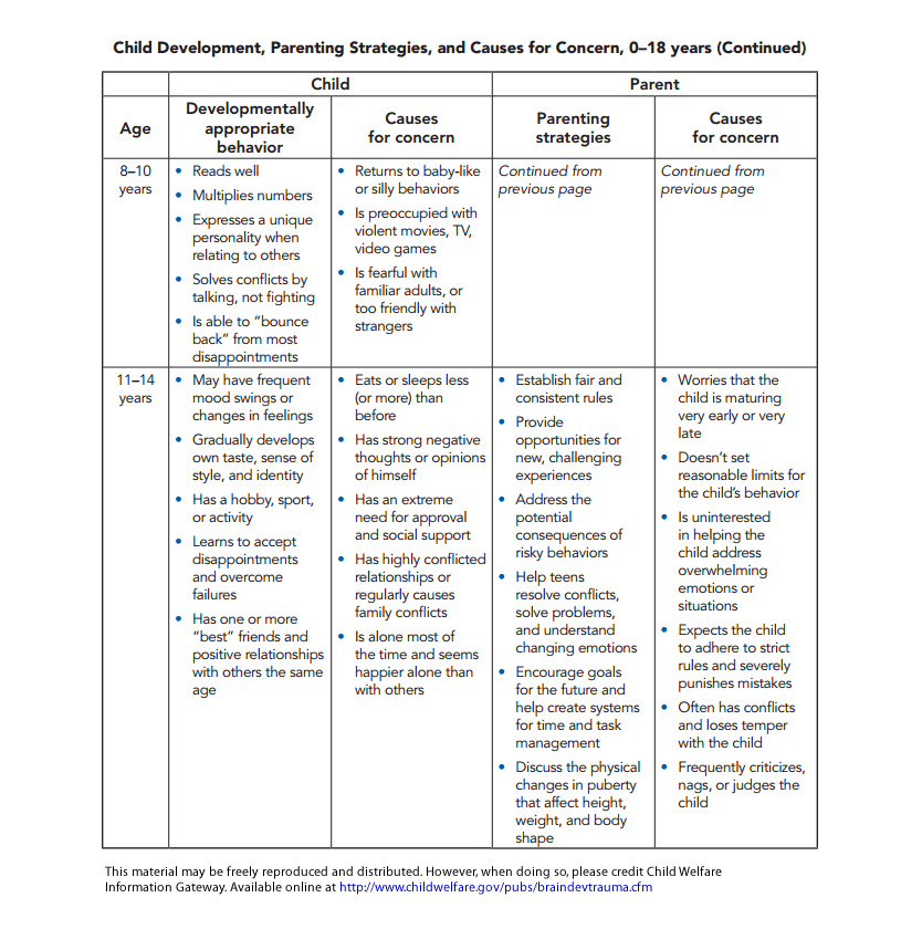 Trauma Informed Caregiving Advokids A Legal Resource for California