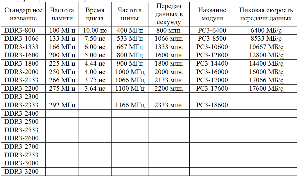 Ddr4 скорость мгц