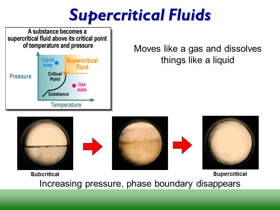 SupercriticalFluid