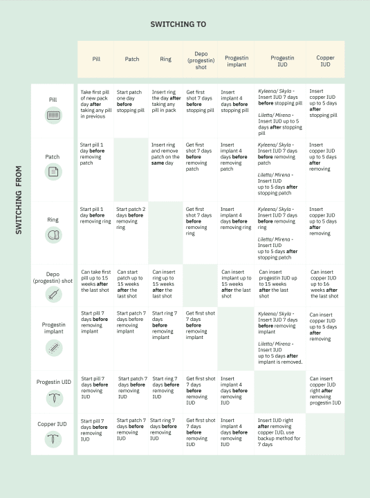 When should I switch birth control methods? adyn