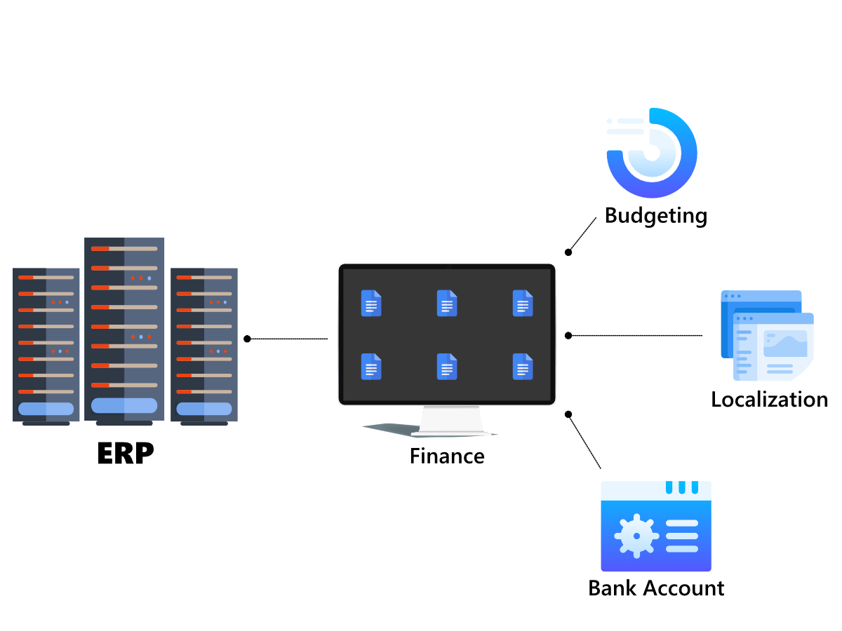Learn How ERP Works Agile Dynamics Solutions