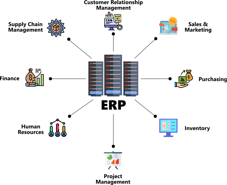 ERP Modules Learn What ERP Includes Agile Dynamics Solutions