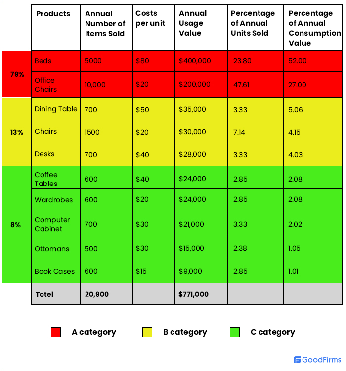 17 Best Inventory Management Techniques to Effectively Manage Inventory