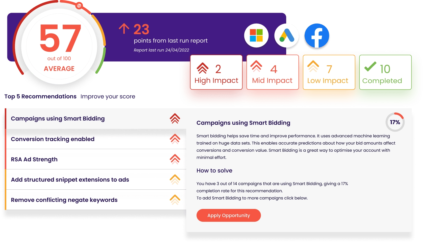 What Is Adzooma? And Why Is Adzooma Worth It?