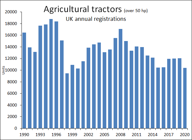 Tractor Statistics Industry Insight Agricultural Engineers Association