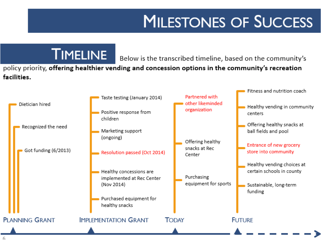 timelines · AEA365
