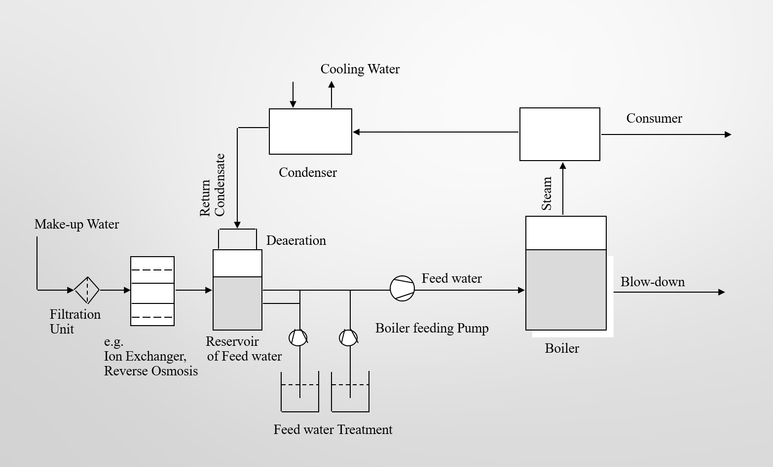 Boiler chemicals Afra Energy Bahman