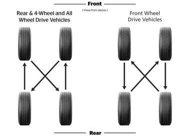 Tire Rotation - Why It Matters and How to Do It | BFGoodrich USA