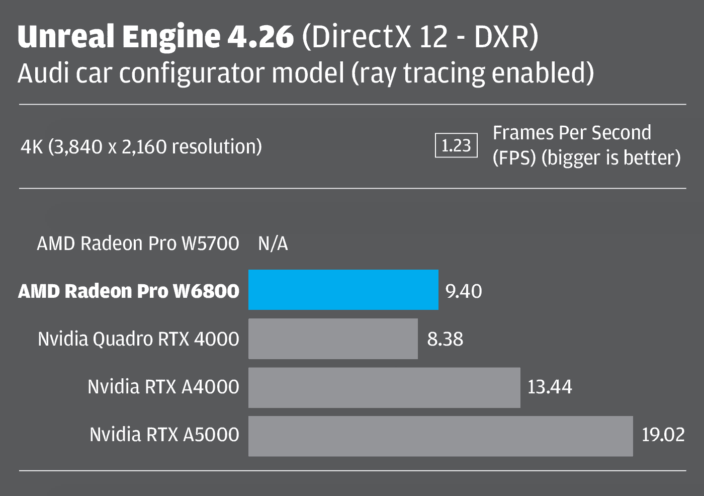 AMD Radeon Pro W6800 review - AEC Magazine