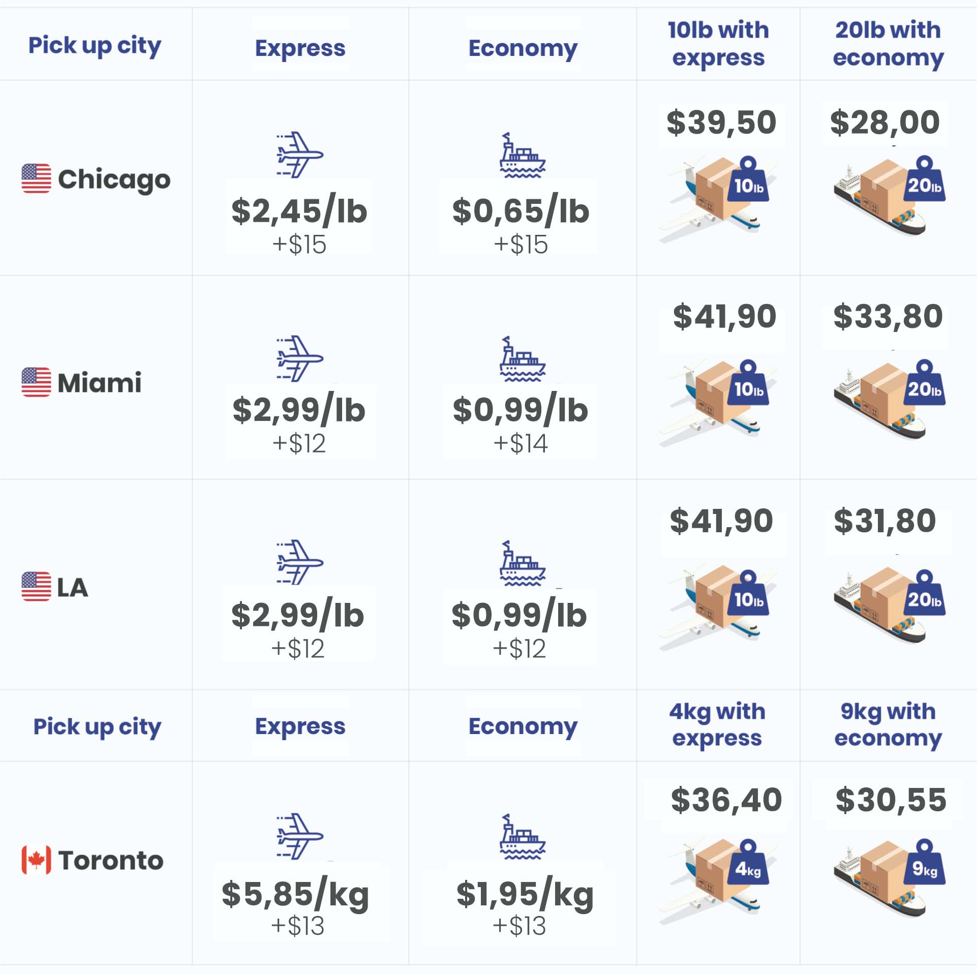 Shipping to Poland from the USA & Canada l AEC Parcel Service