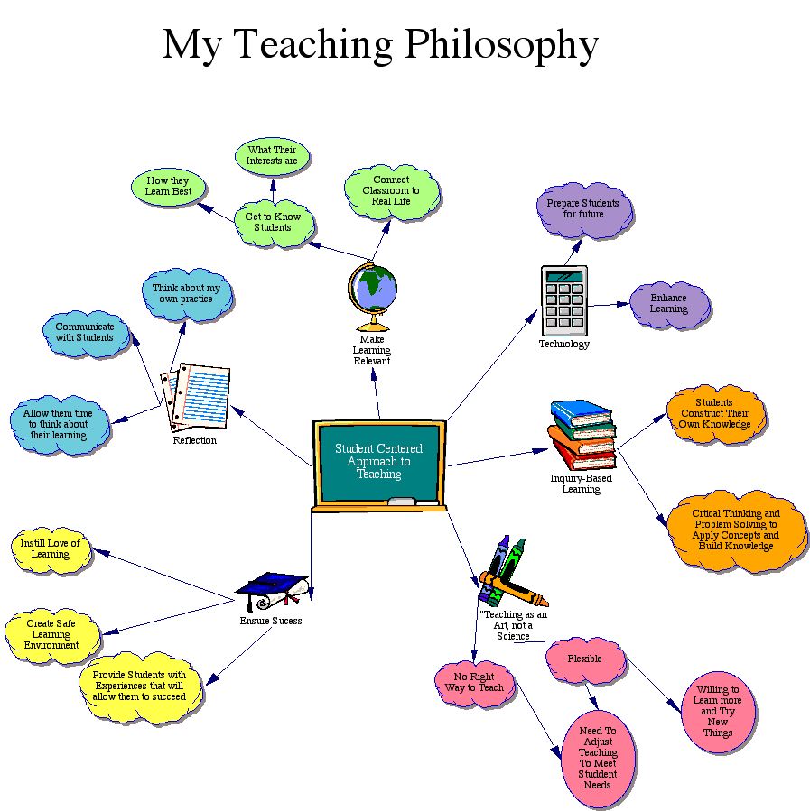 Inspiration Teaching Philosophy Amy's Blog