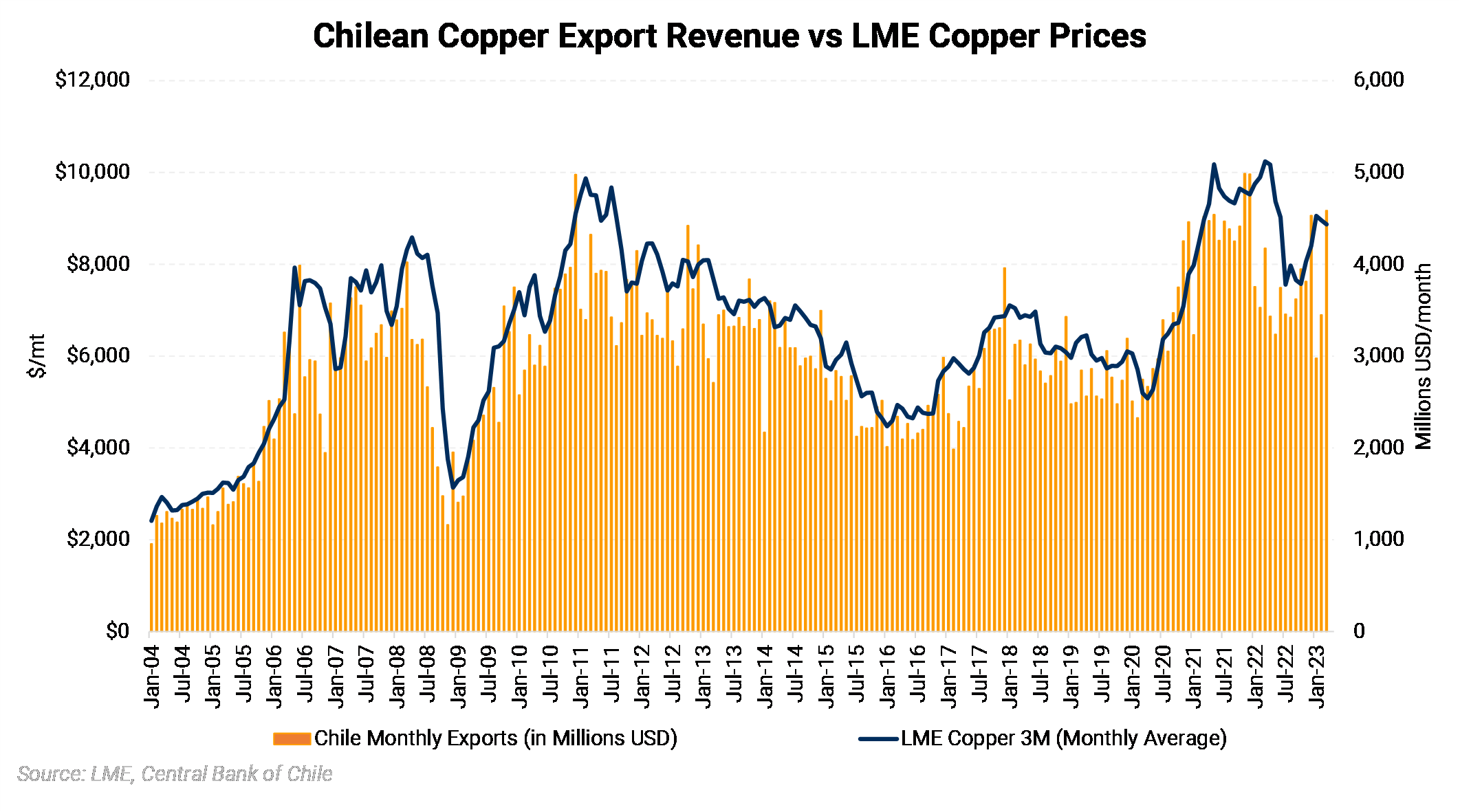 Base Metals Dashboard Week Ending April 14, 2023 Aegis Market Insights