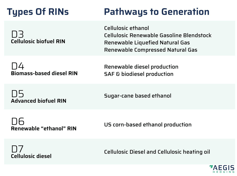 EPA Set Rule Rattles RIN Markets Aegis Market Insights