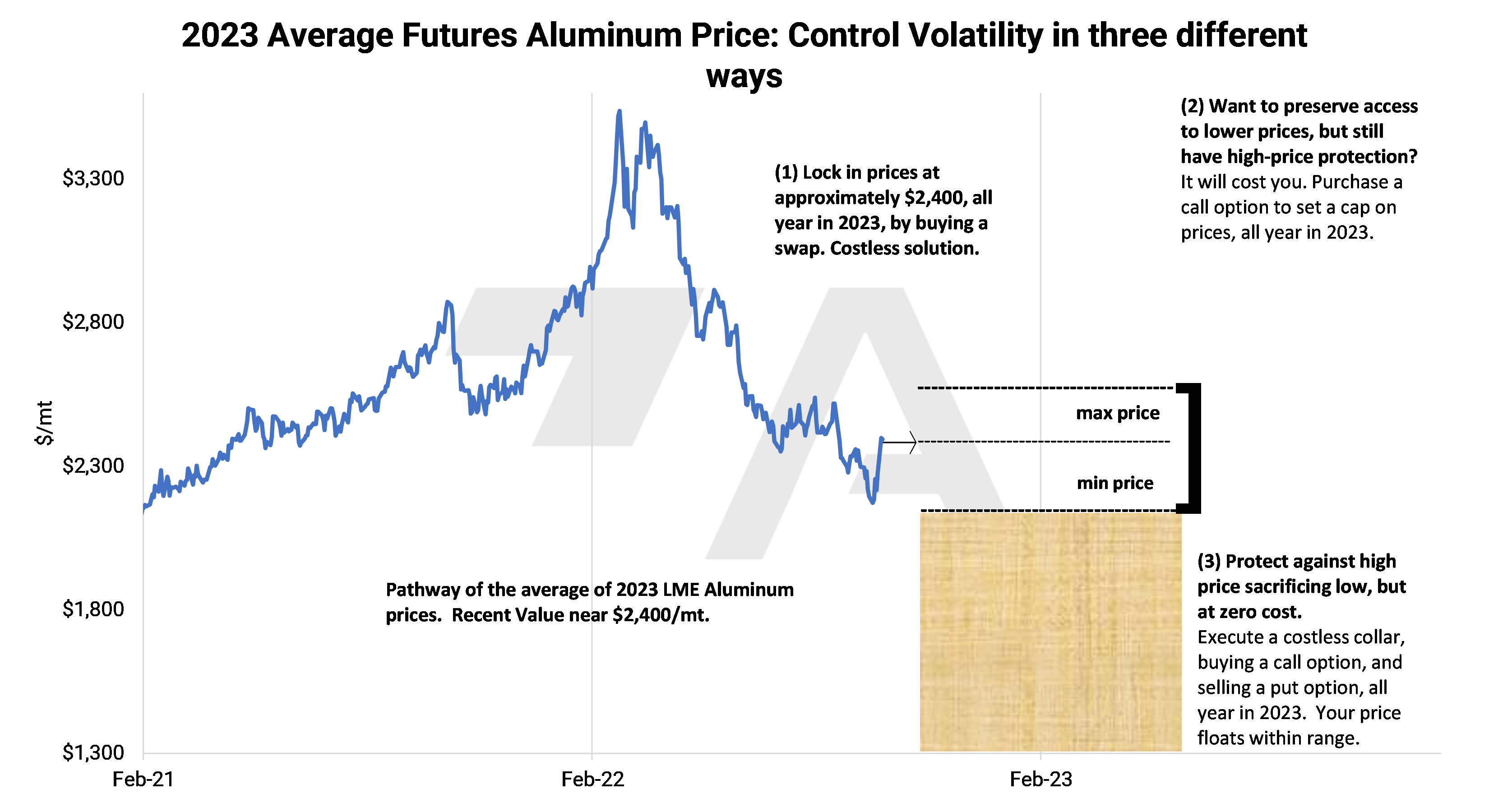 European Aluminum Smelters Might Have Negative Margins Through 2023 Aegis Market Insights