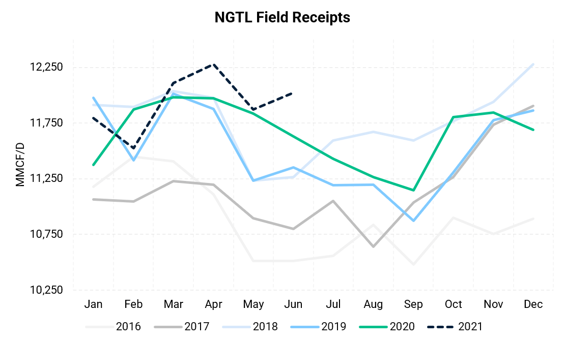 AECO Prices Have Been Impressive Lately How Long Will the Party Last