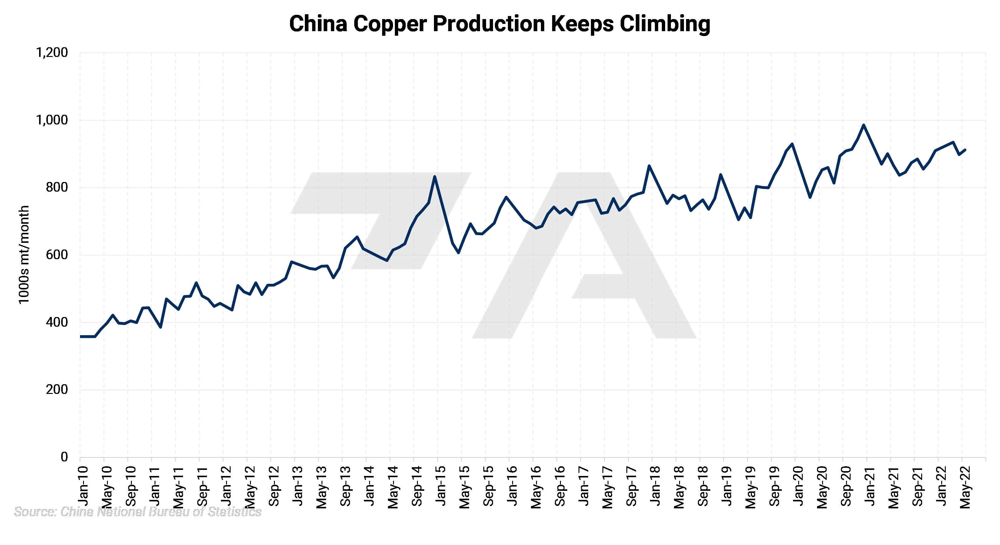 Have Copper Prices Begun to Find a Bottom? Aegis Market Insights