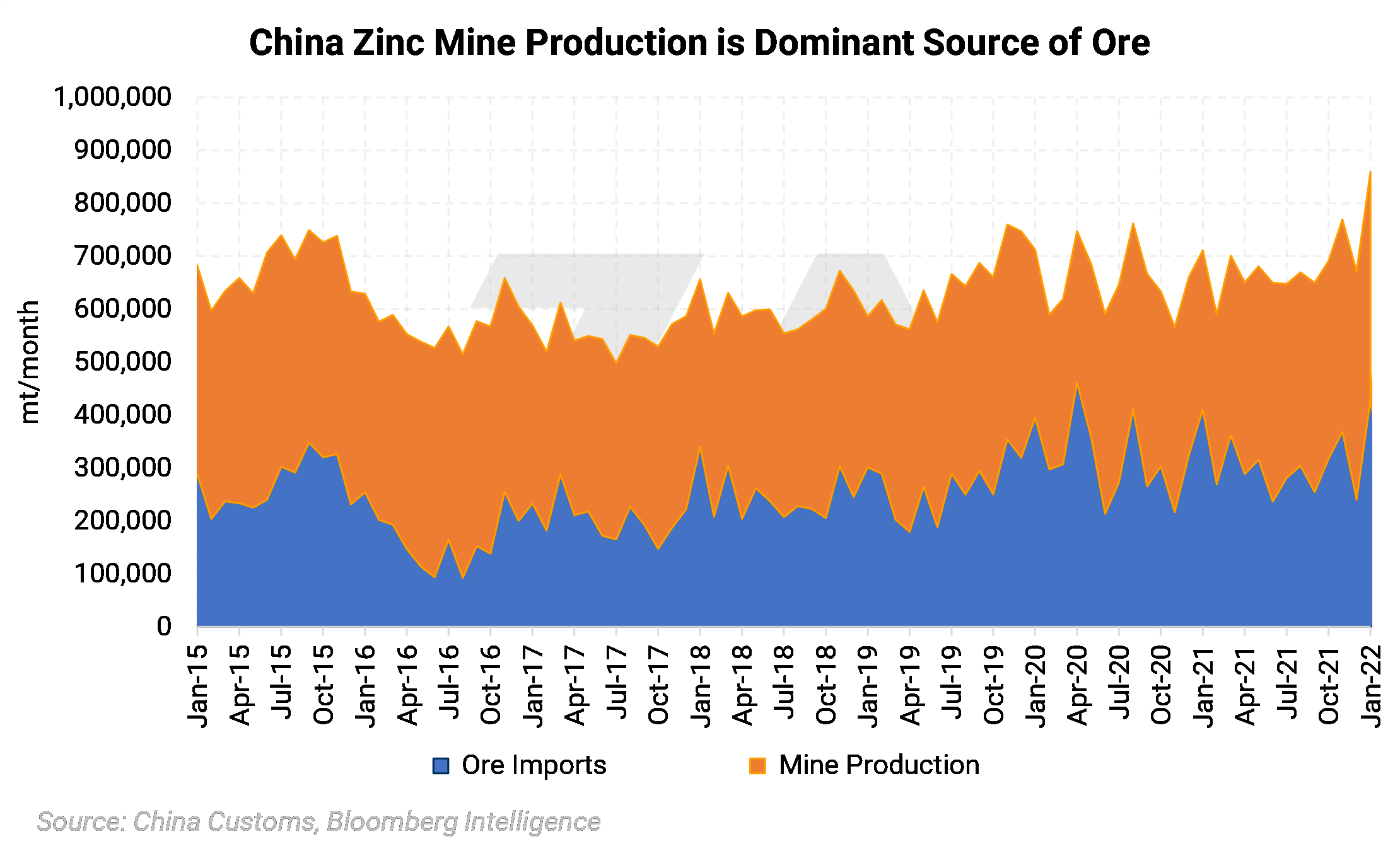 LME Zinc Price and Fundamentals Dashboard Aegis Market Insights