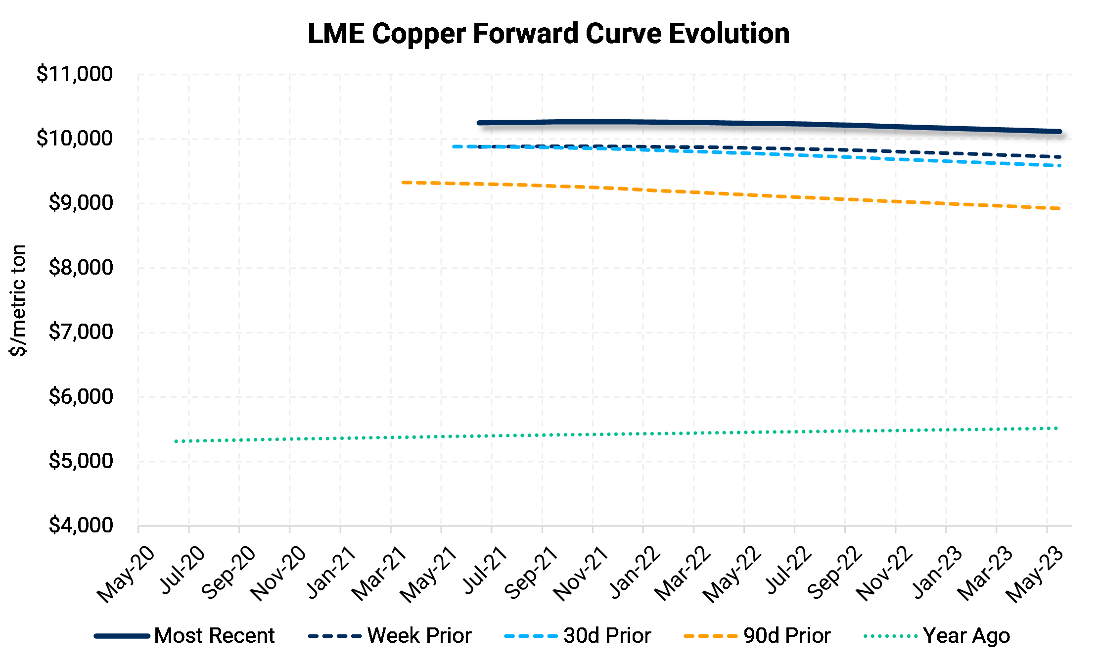 Base Metals Price Dashboard May 14, 2021 Aegis Market Insights