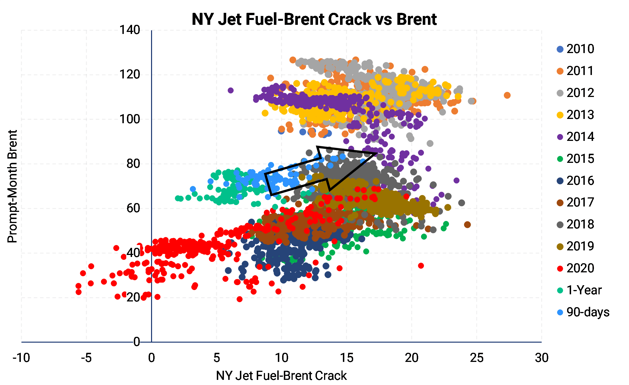 Jet and Diesel Consumers Could Prices Be Much Higher in 2022? Aegis