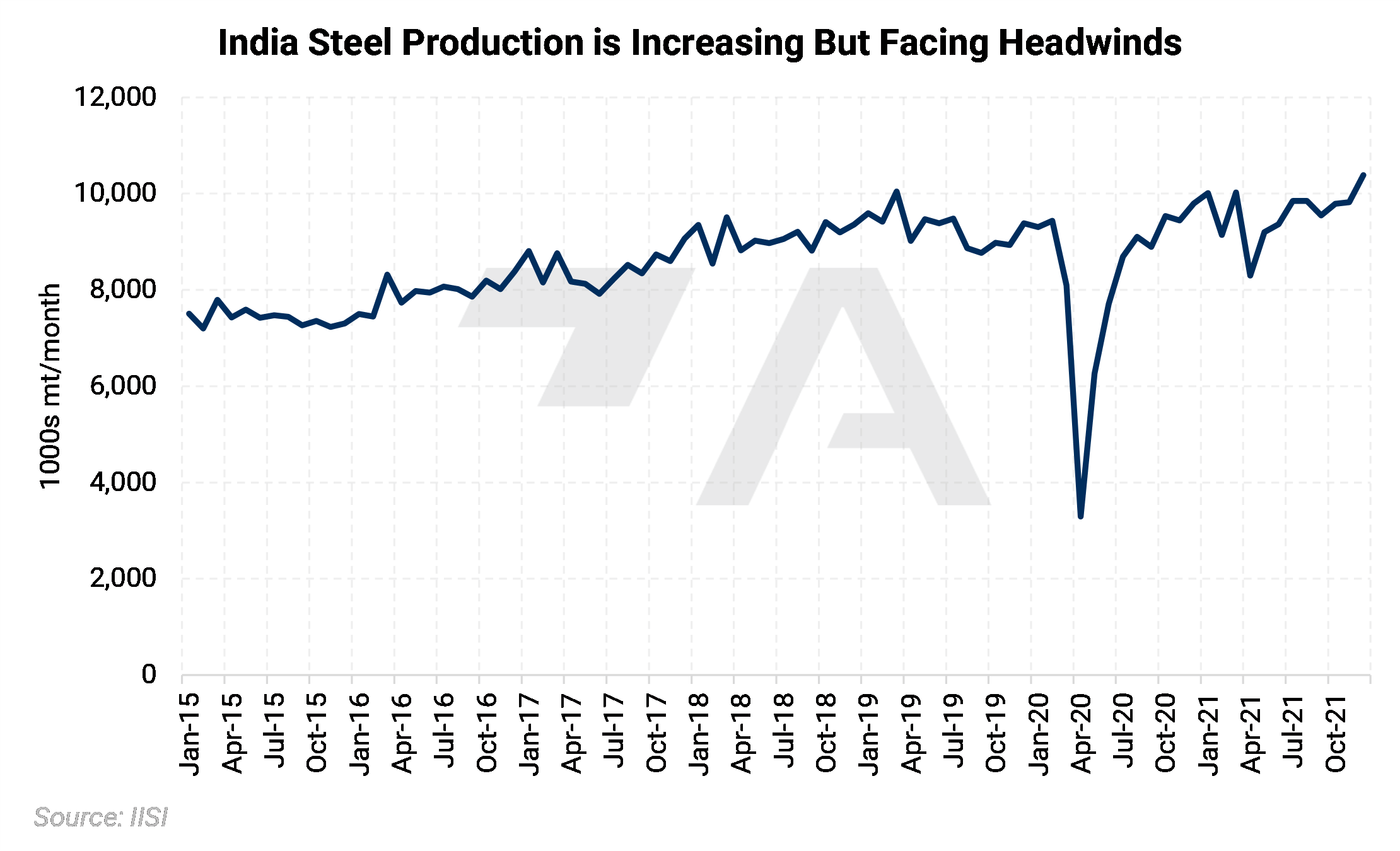 India's Steel Exports Tariffs Shock Producers Aegis Market Insights