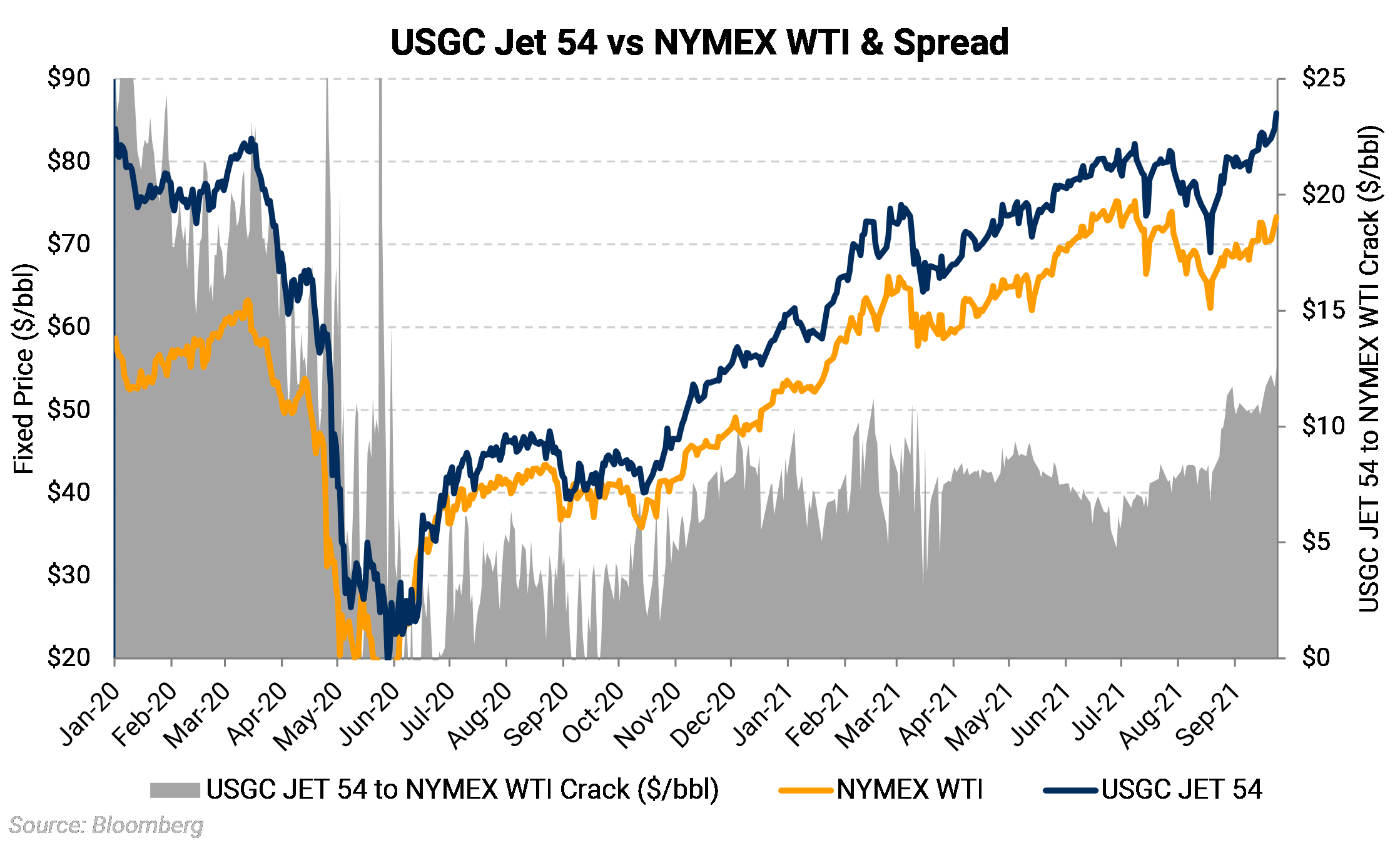 U.S. Opens Border for Int'l Flights; Increasing Air Traffic May Boost