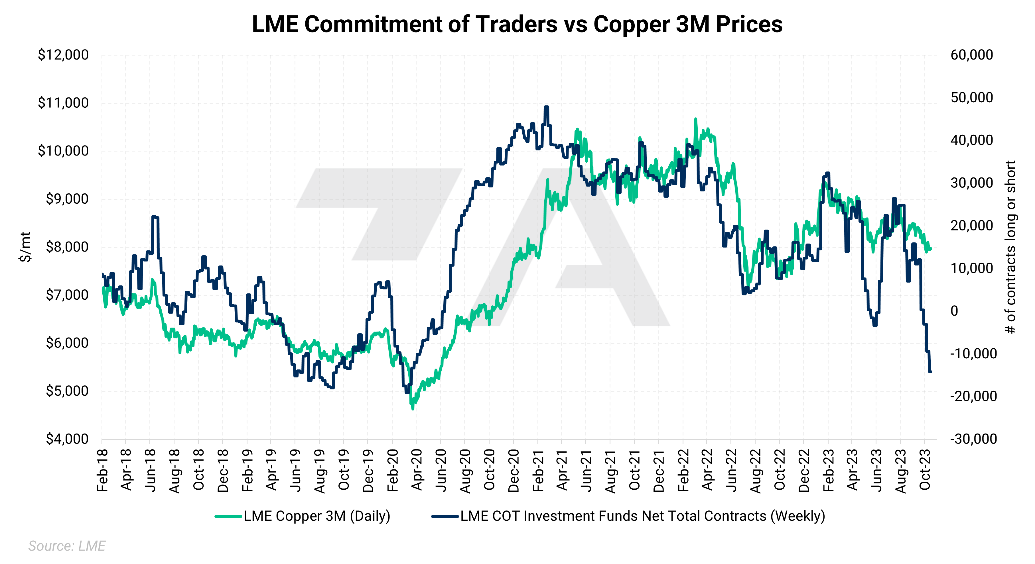 Base Metals Dashboard Week Ending October 20, 2023 Aegis Market