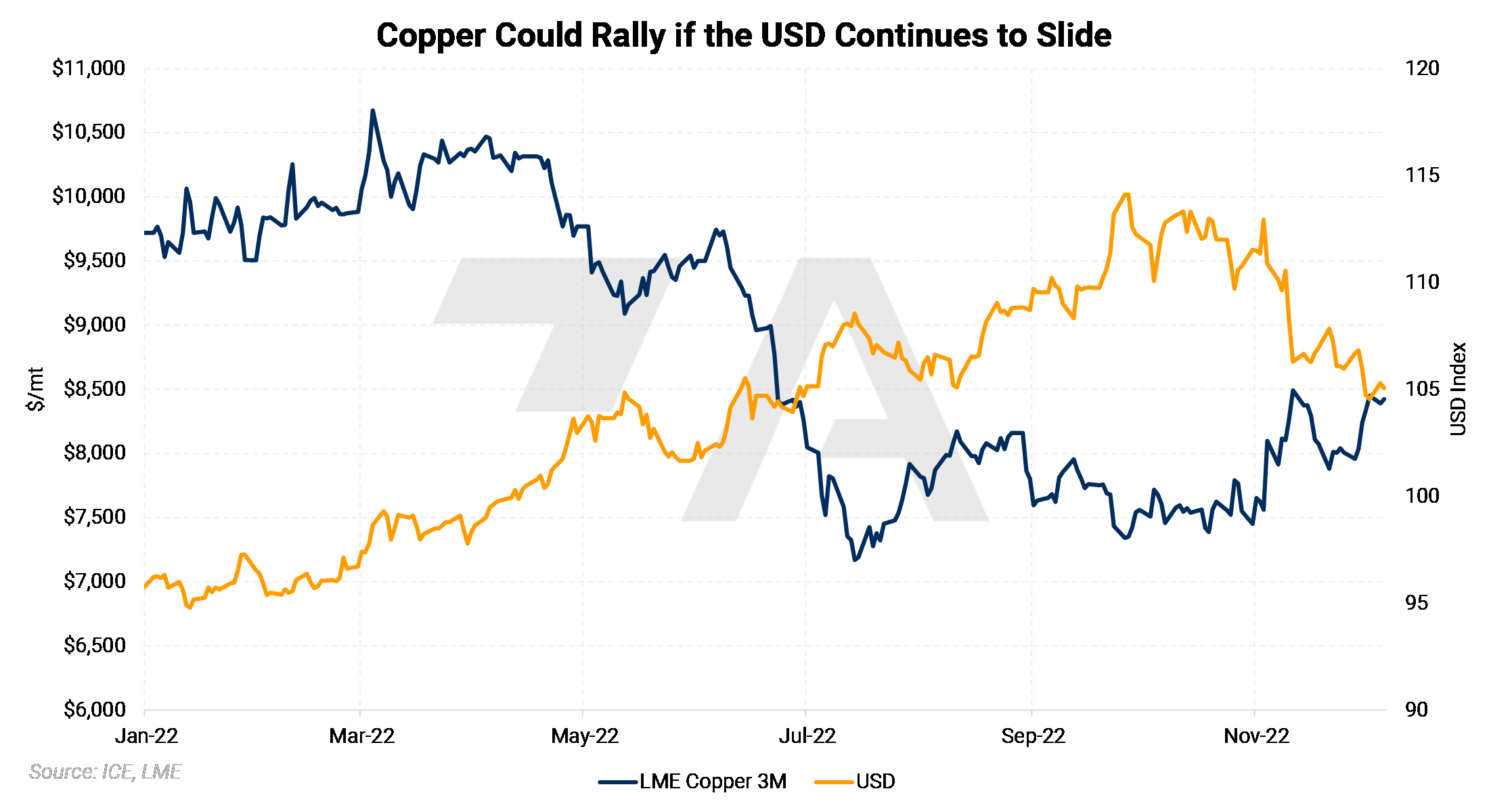 Does the Copper Rally Have Legs? Aegis Market Insights