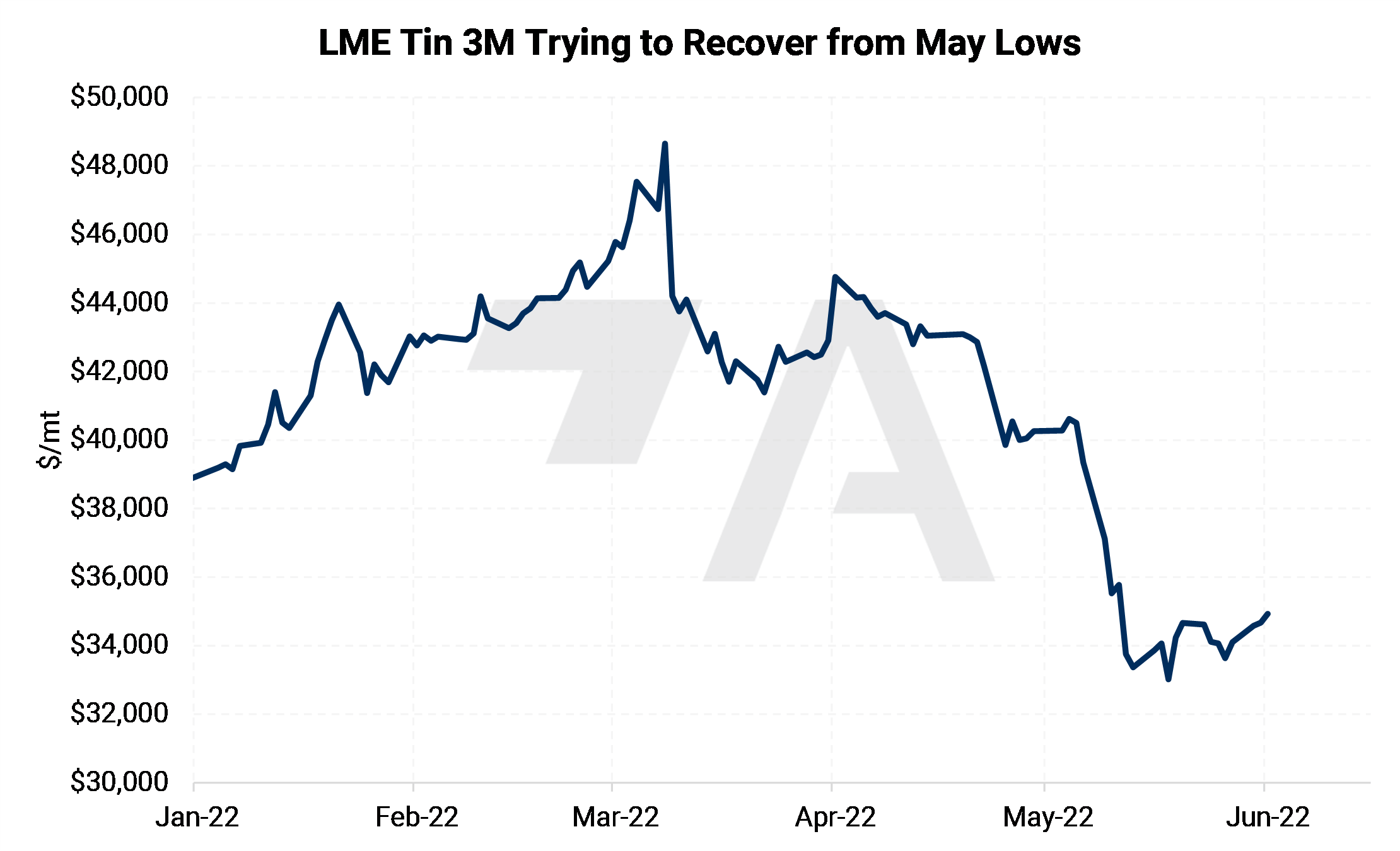 June 2 & 3, 2022 Metals First Look *Special Edition* Aegis Market Insights