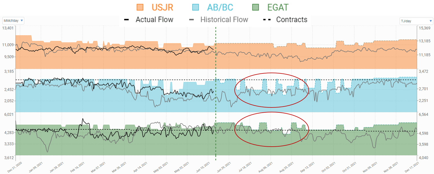 AECO Prices Have Been Impressive Lately How Long Will the Party Last