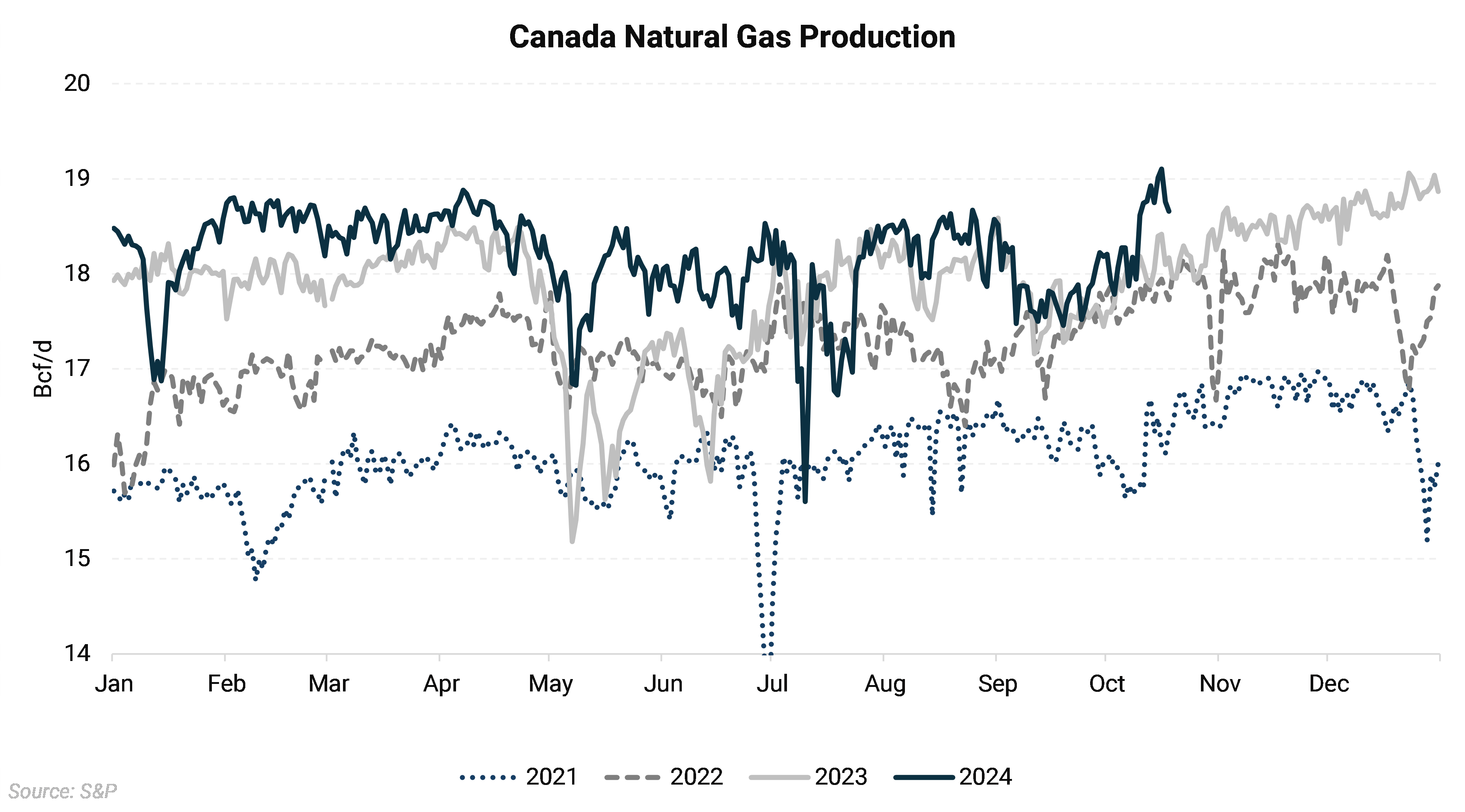 Canadian Gas Prices Have Suffered, Could That Change? Aegis Market