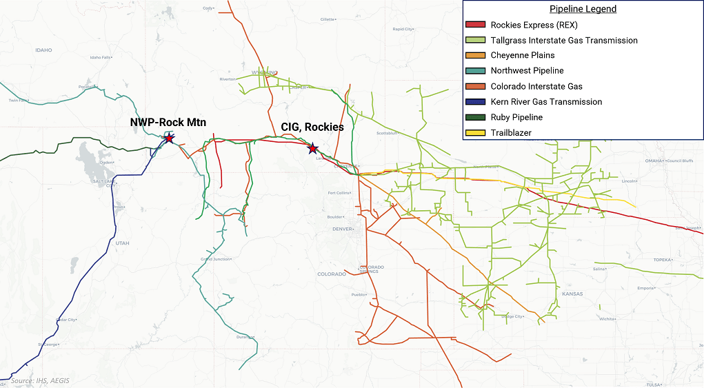 Rockies Price and Fundamentals Aegis Market Insights