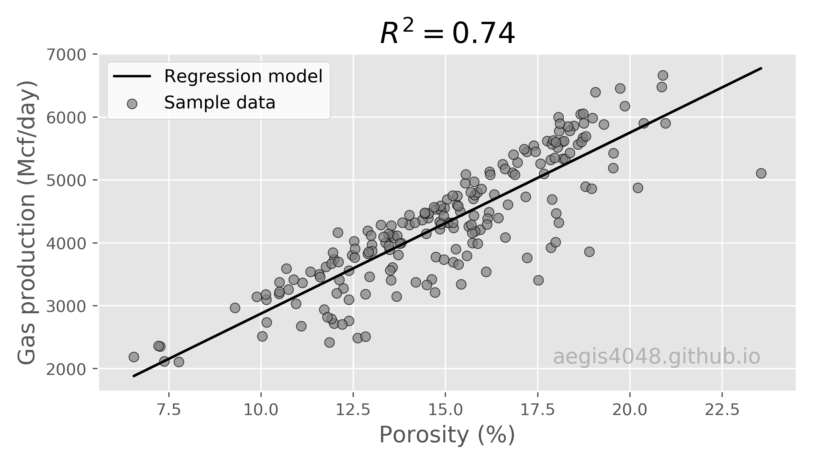 Data Preprocessing And Multiple Linear Regression In Python Campus My