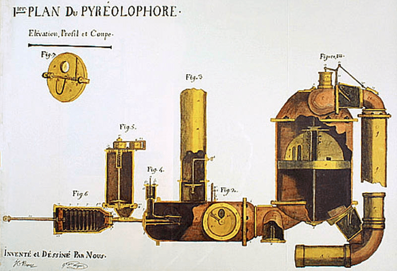 Internal Combustion Engine | History Of Innovation
