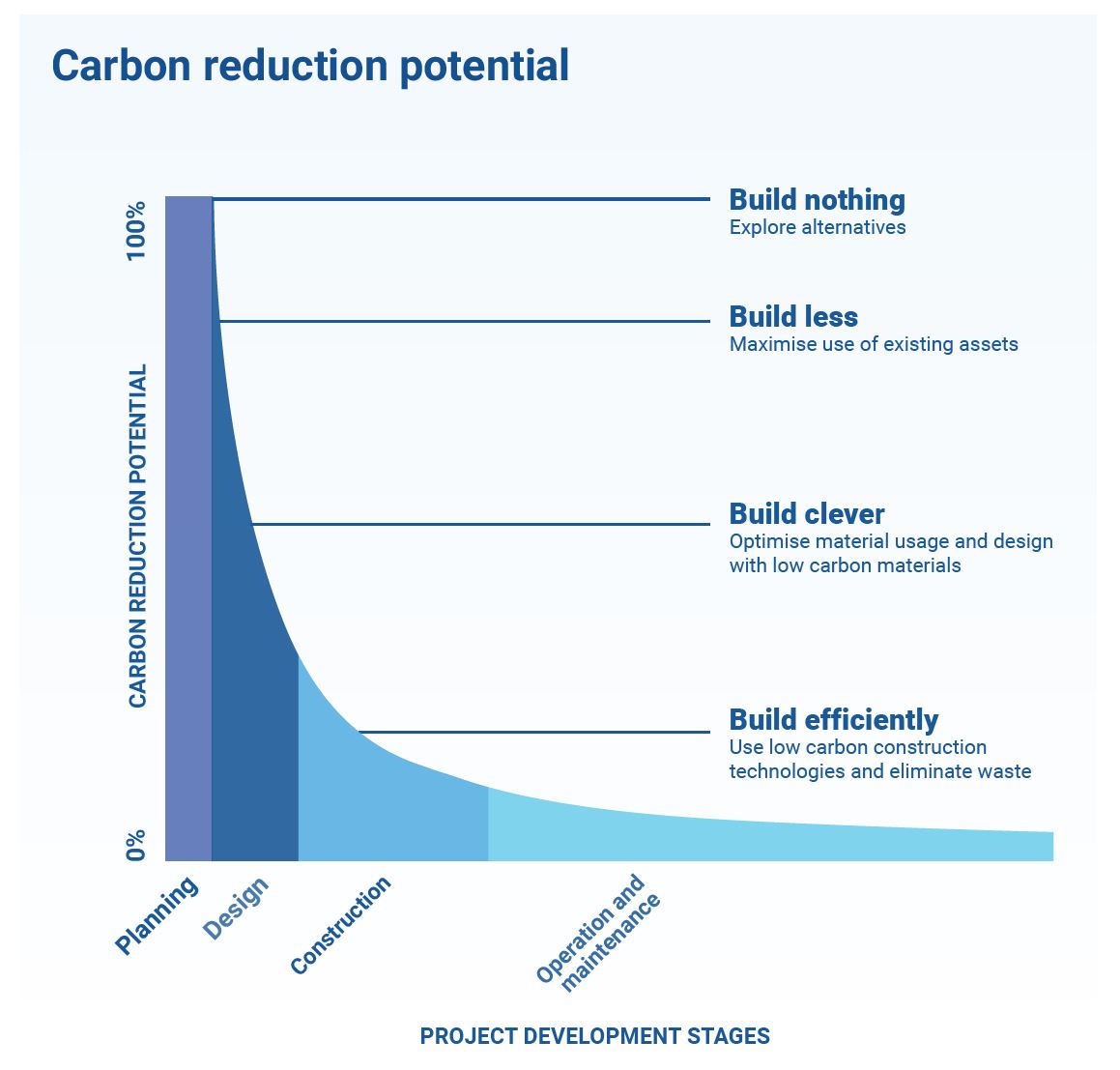 Edmiston Jones Embodied carbonThe Hidden Impact Edmiston Jones