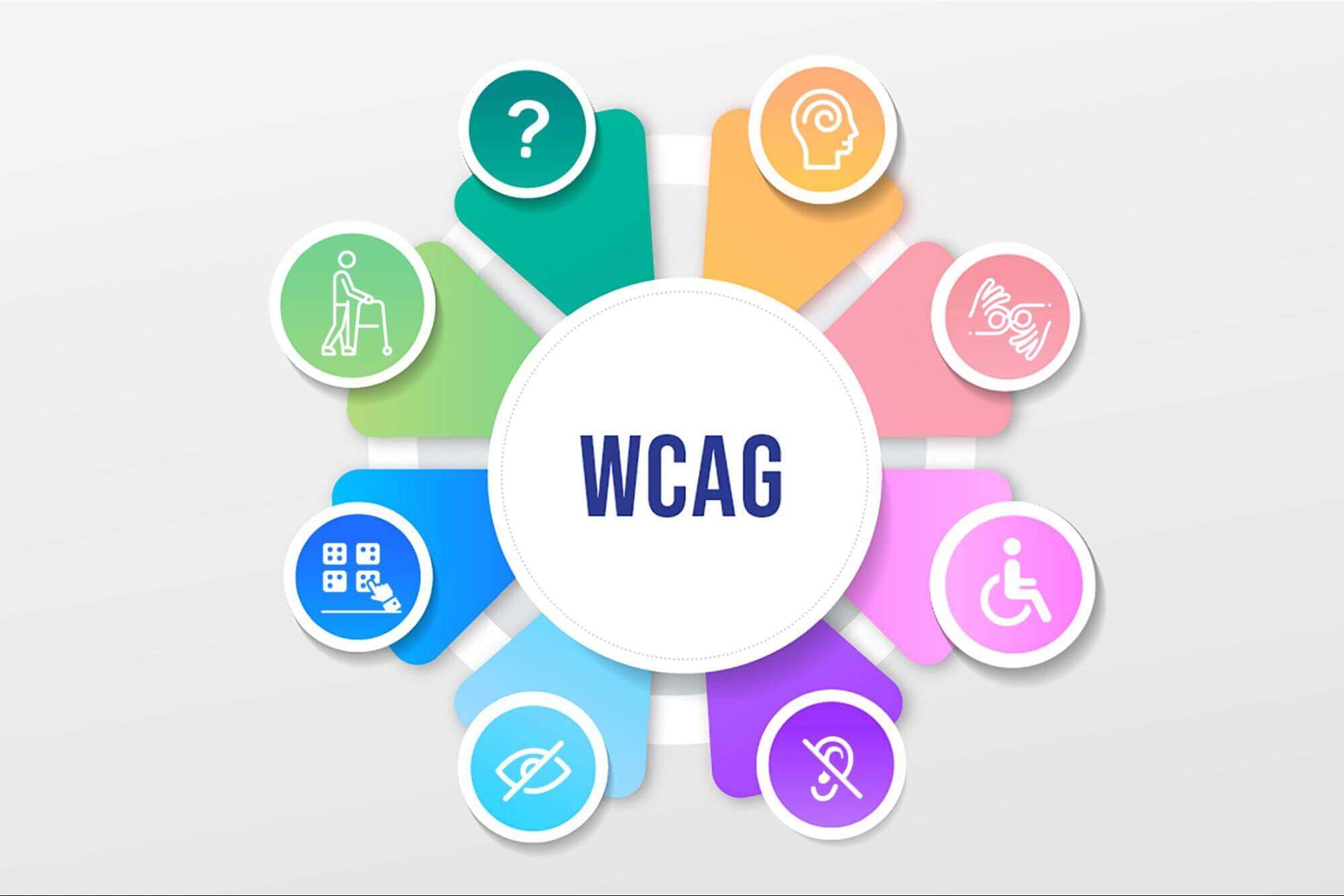 Accessible Language Why is it essential to avoid using complex words