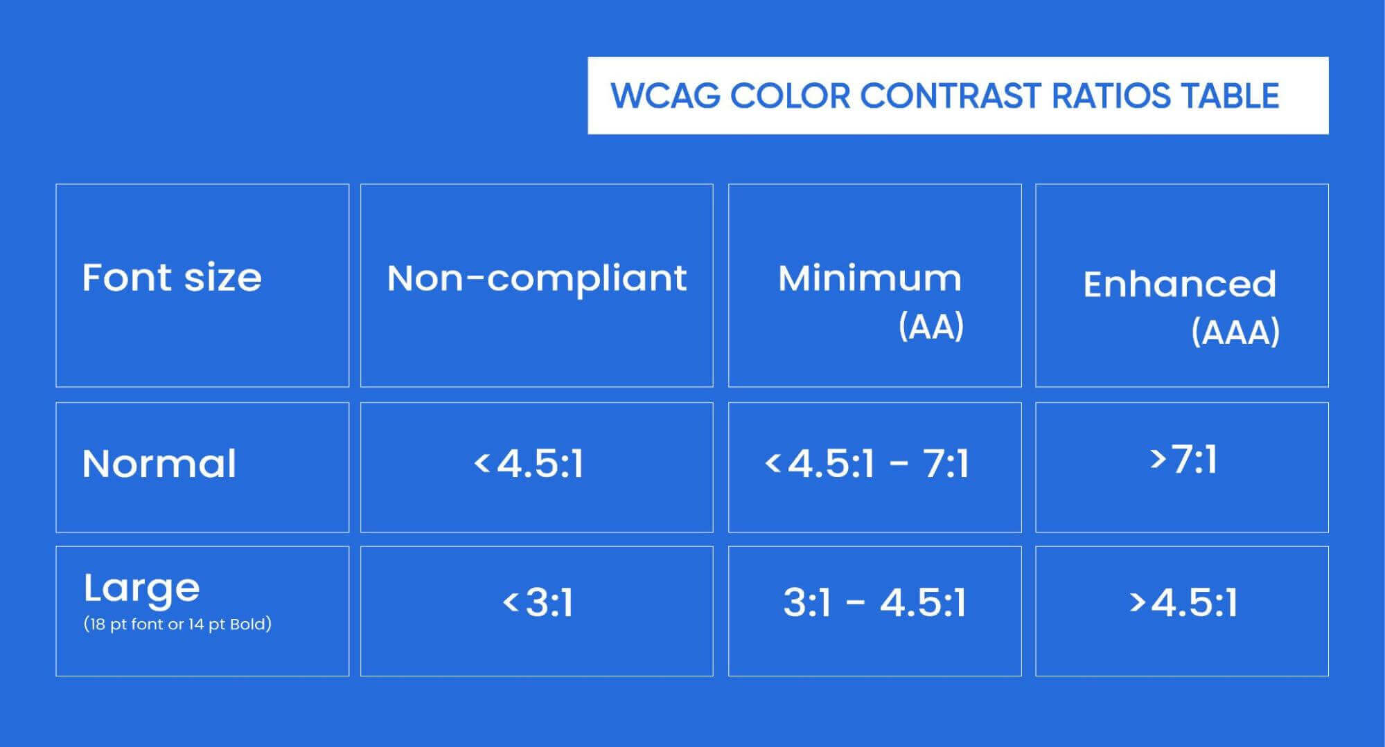 Overview of Color Contrast and Its Role in  Accessibility AEL Data