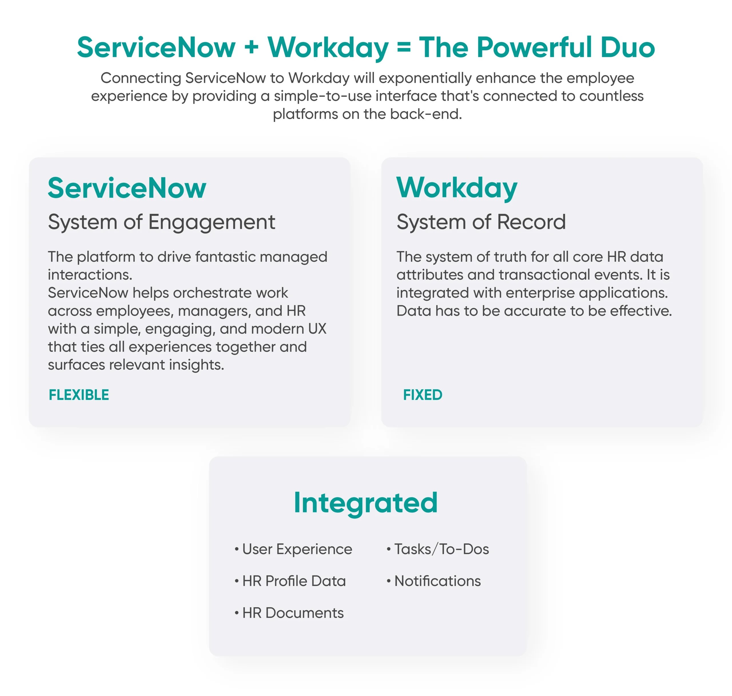 Why Integrating ServiceNow and Workday is a GameChanger?