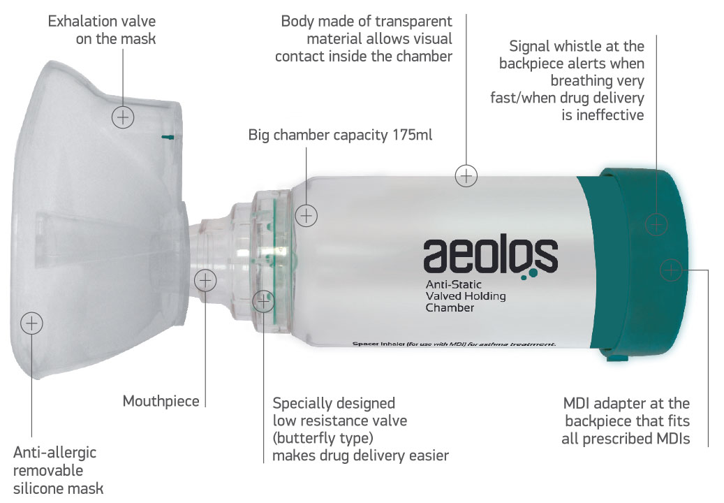Aeolos valved holding chamber adult 6+ years (Mask + Mouthpiece)