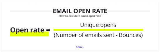 how to calculate open rate • AeroLeads Blog